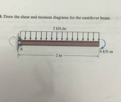 4 draw the shear and moment diagrams