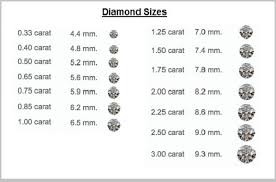 What Is Diamond Carat Or Diamond Weight Diamond Expert