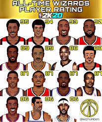 Lineups exclusive ranking and player ratings. All Time Wizards By 2k20 Washingtonwizards