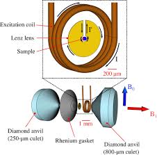 Magnetic Flux Tailoring Through Lenz Lenses For Ultrasmall