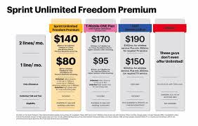 Sprint Announces New 80 Per Month Unlimited Freedom