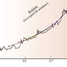 Bitcoin price prediction is just the start. Comparing Bitcoin Market Cap Black Line With Predicted Market Cap Download Scientific Diagram