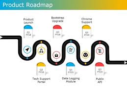 Product Roadmap Template 2 Ppt Powerpoint Presentation Inspiration