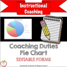 Instructional Coaching Coach Duties Pie Chart Editable