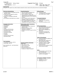  ela unit overview longview isd page 1 7th grade unit 2 taking a stand taks objective 2 3 4 suggested time frame teks 6 weeks 7 10e 7 10l 7 12c 7 11d 7 12g 7 12k