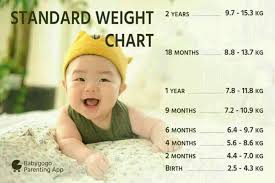 Can U Show The Weight Growth Chart