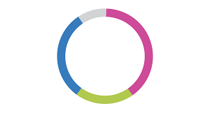 Scratch Made Svg Donut Pie Charts In Html5 Mark Caron