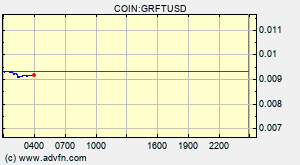 Graft Grft Overview Charts Markets News Discussion