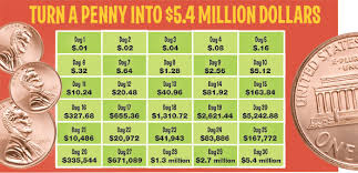 Penny Into 5 4 Million Dollars