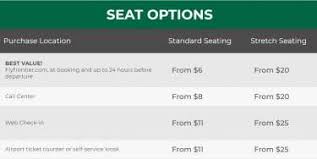 Review 5 Things To Know When Flying Frontier Airlines On
