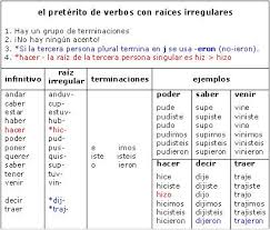 Irregular Verbs Conjugation El Preterito Preterite Spanish