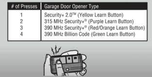 reset chamberlain garage door opener