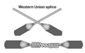 Image result for union joint