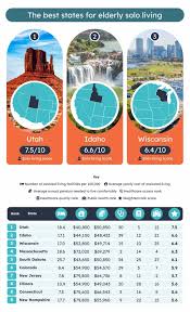 the best states for living alone in the