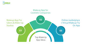 how to develop a makeup app for the s