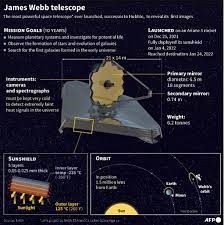 James Webb Telescope to release more ...