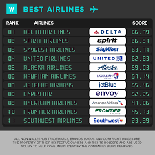 best airlines