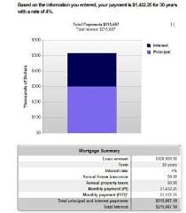 Home Mortgage Payment Calculator Tutorials