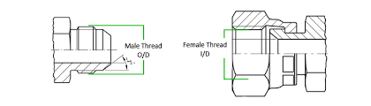 Thread Identification For Hydraulic And Pneumatic Threads