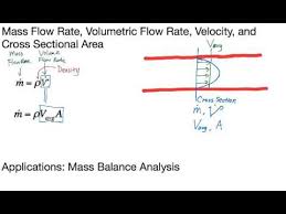 Mass Flow Rate Volume Flow Rate