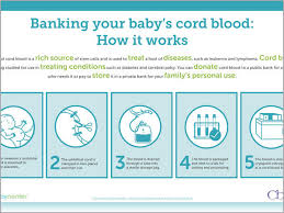 cord blood banking what it is why