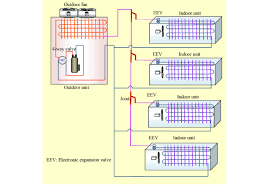 schematic demonstration of a vrf system