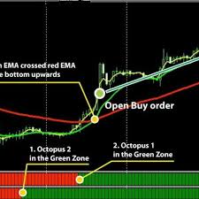 Demand And Supply Afl For Amibroker Online Chart Trading