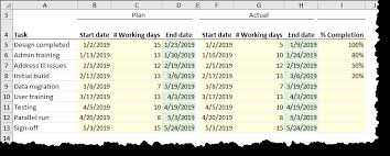 Project Plan In Excel With Gantt Chart Xelplus Leila Gharani