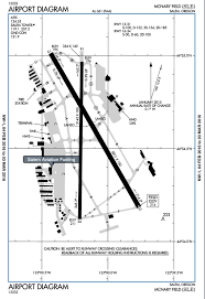 The Differences Between Jeppesen And Faa Charts Part 1