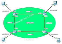 packet tracer eigrp configuration