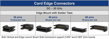 Thankfully, i knew the perfect occasion for the card! Card Edge Connectors Carlisle Interconnect Technologies