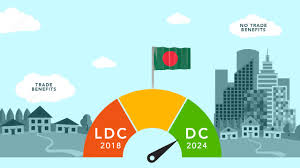 Service above the standard. from the onset, our firm has strived towards high standards, providing quality solutions for each and every client. Ldc To Developing Nation What Does Bangladesh S Economic Progress Mean For The Apparel Industry Apparel Resources