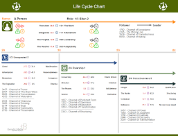 Human Design New Chart Life Cycle Chart