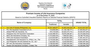 the top 10 life insurance companies in