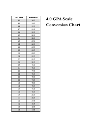 4 0 Gpa Scale Conversion Chart Free Download