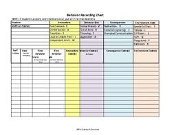 Behavior Recording Chart With Key Bip Fba