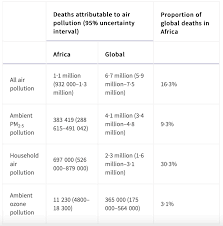 air pollution in africa