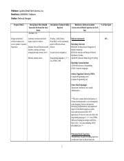 Job Duties Chart Final Version Docx Petitioner Luxottica