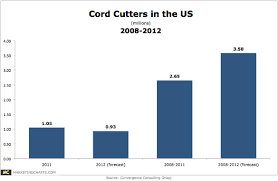 Convergence Us Cord Cutters 2008 20012 Apr2012 Jpg