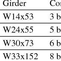 girder sizes and connection type