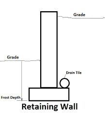 Building A Retaining Wall Tips To