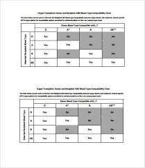 blood types chart 7 free pdf