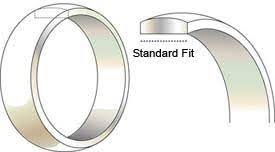 The thumb ring as a protection against the evil spirits. Comfort Fit Vs Standard Fit Wedding Bands