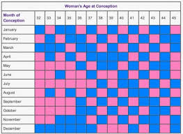 chinese gender predictor charts