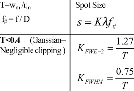 spot size formulas for clipped gaussian
