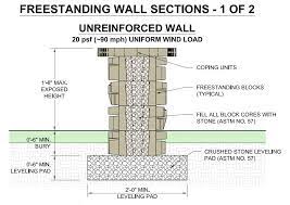 Resource Guide For Retaining Walls