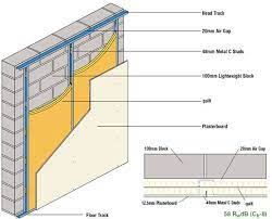 Independent Stud Wall Lining System To