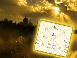 Reading Natal Charts Hidden And Esoteric Meanings