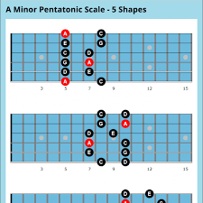 The Minor Chord Family Theory Shapes And Application Over
