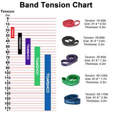 Us 6 66 47 Off Tomshoo Resistance Bands Cross Fit Fitness Equipment 208cm Natural Latex Fitness Resistance Band Pull Up Band Loop Yoga Exercise In